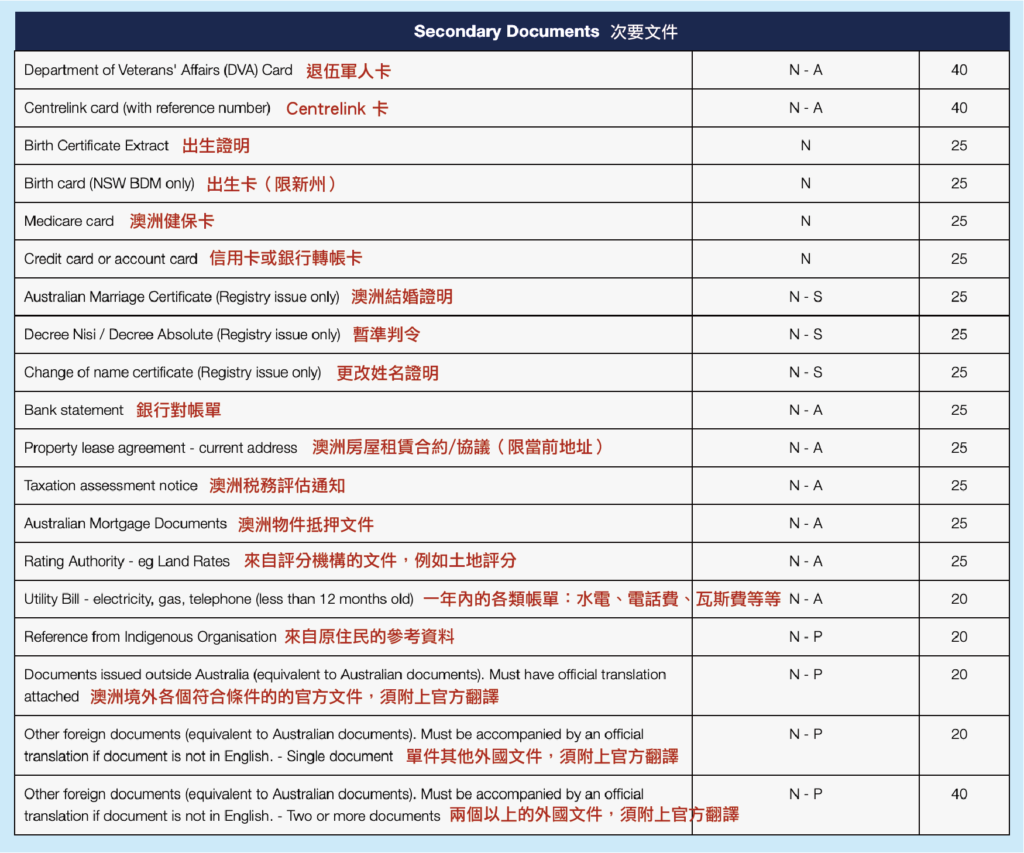 如何申請澳洲無犯罪紀錄證明NPC？ 澳洲良民證線上申請教學（*2024年更新） #澳洲生活