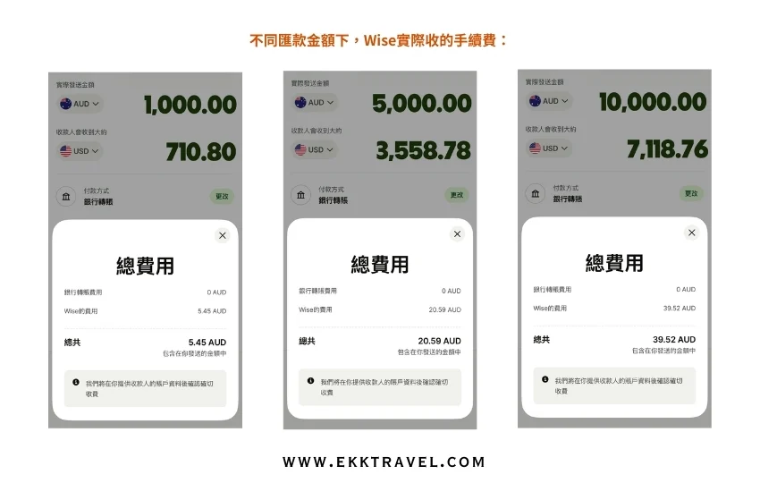 Wise 開戶教學完整圖解 2026年手續費實際收取金額